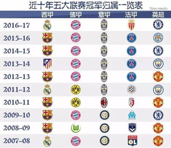 一位天才少
