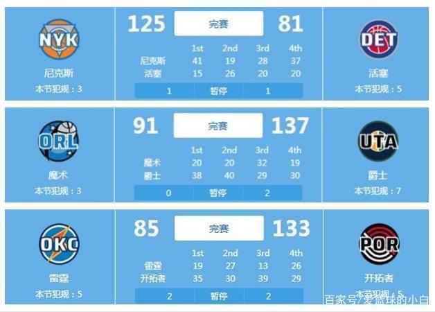 始猜测这背